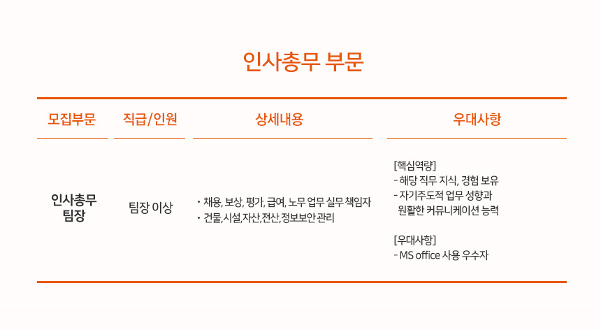 [(주)팜스빌] (주) 팜스빌 인사총무 팀장급 채용 - 사람인