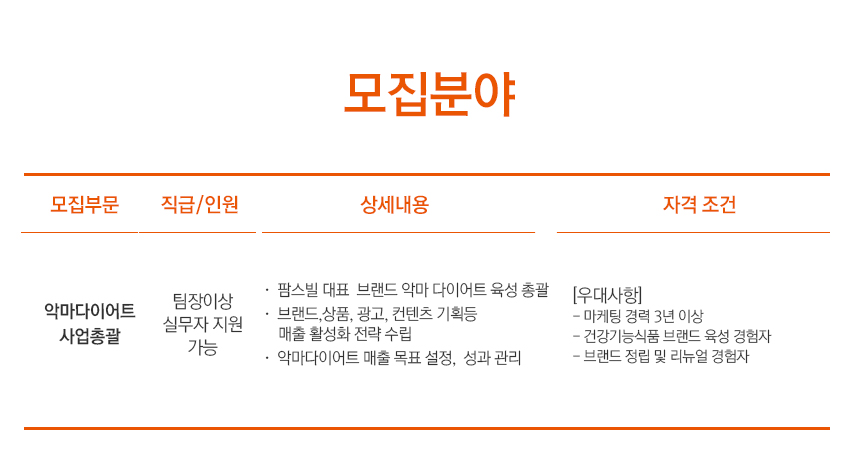 [(주)팜스빌] (주) 팜스빌 악마다이어트 사업 총괄 매니저를 모십니다 - 사람인